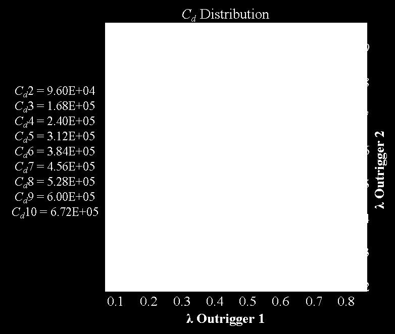 68E+05kN-s/m, whereas C d of outrigger 2 are 3.84E+05 and 4.56E+05kN -s/m, for λ=0.8 and 0.7, respectively.