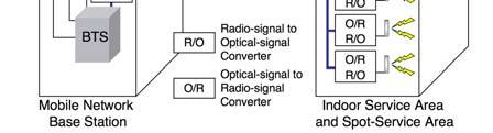 services in an optical wireless link.