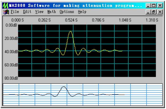 The method of a program When it is necessary to use the program mode, input the program (waveform) on a Windows computer using "Software for making attenuation program", which is provided as a