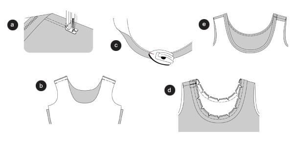 Instructions for the use of stretchable fabrics Using an overlock machine will produce the best results with stretchable fabric. Overlocked seams stretch, so that they donâ t rip when wearing.