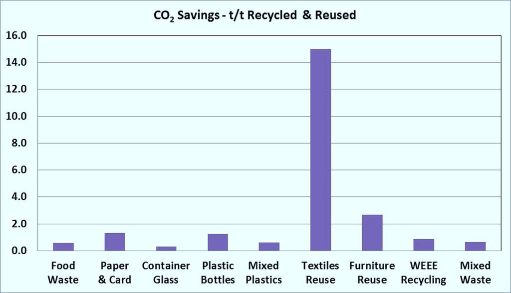 Environmental impact Resource consumption