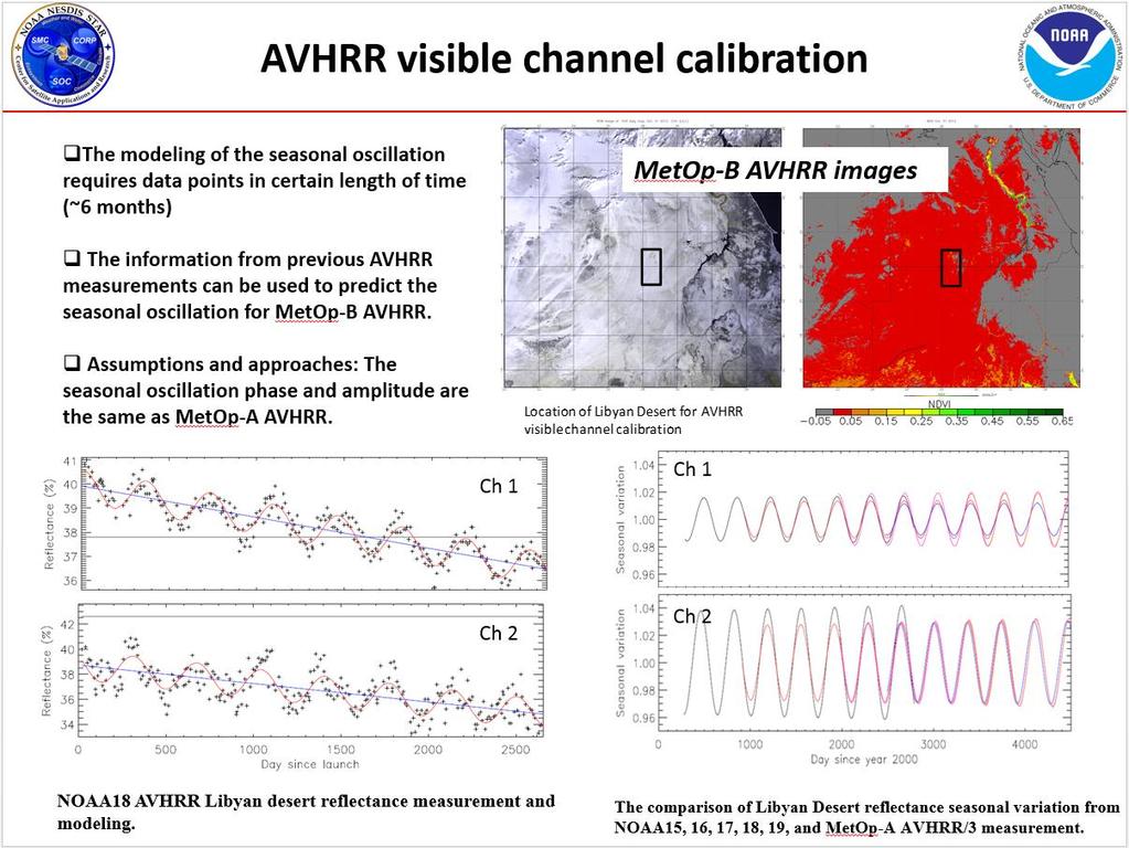 Operational Calibration of VIS Channels Courtesy: Tiejun Chang and Fred Wu, NOAA STAR 8