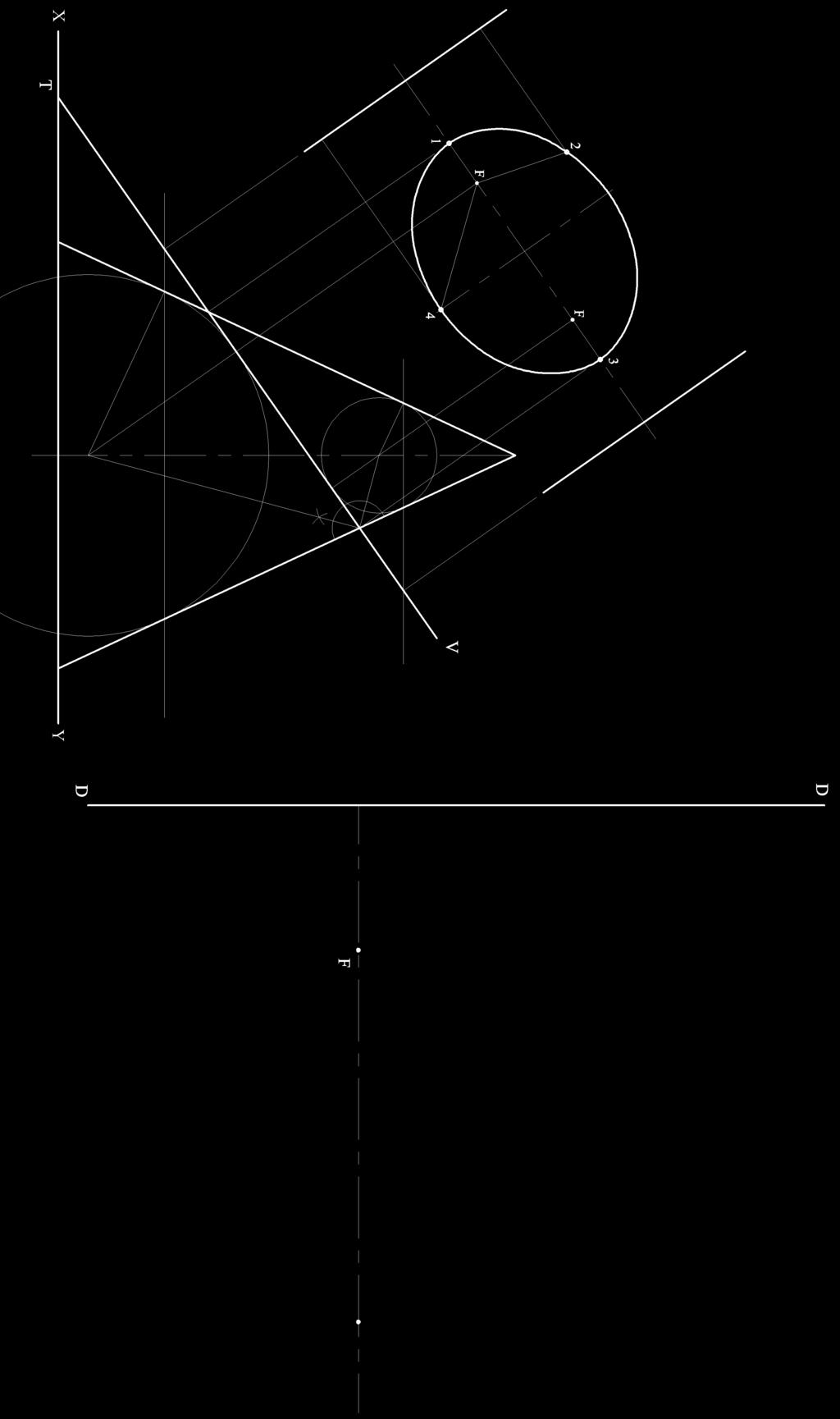 below shows the directrix, axis and focal point of an ellipse. The eccentricity of the curve is 3/4.