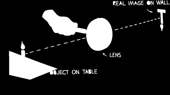 30.2 Image Formation by a Lens When the object is beyond the focal point of a converging lens, light converges and can be focused on a screen.