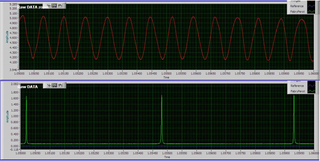 Fringe & F-P peaks for One Laser Fringe is intensity oscillation of two interference laser