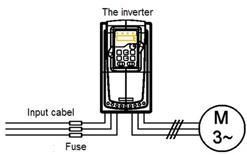 3.2.5 Wiring diagram of control circuit Fig 3-6 Wiring of control circuit Description ROA RO relay output ROC Contactor capability: 3A/AC250V,1A/DC30V +10V Local power supply +10V AI 24V GND AO 1.