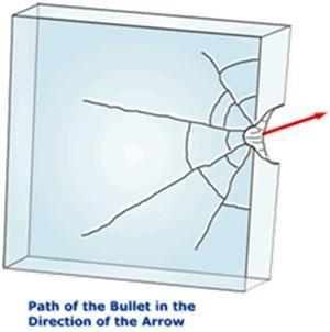 Glass Fracture Patterns (continued) Determining bullet path direction Compare the size of the entrance hole to the size of the exit hole Exit holes