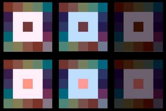 Colour constancy Chromatic adaptation = colour constancy Visual system estimates the colour of the illuminant and then attempts to discount it This works well if the scene fills the entire