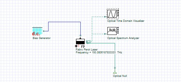 3.1 OPTISYSTEM PROJECT FILE Start a new project in OptiSystem and place the following components in the same fashion as the layout below: Bias Generator Transmitters Library/Pulse