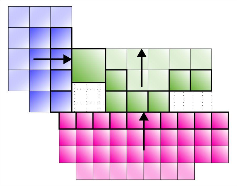 Figure 10 Models colour coded with a darker shade can all strike. Note that the pink unit is in horde formation and thus both the 2nd and 3rd rank can make supporting attacks.