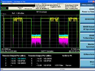 The EXT is part of Agilent s comprehensive Power of X Suite of test products and the standard