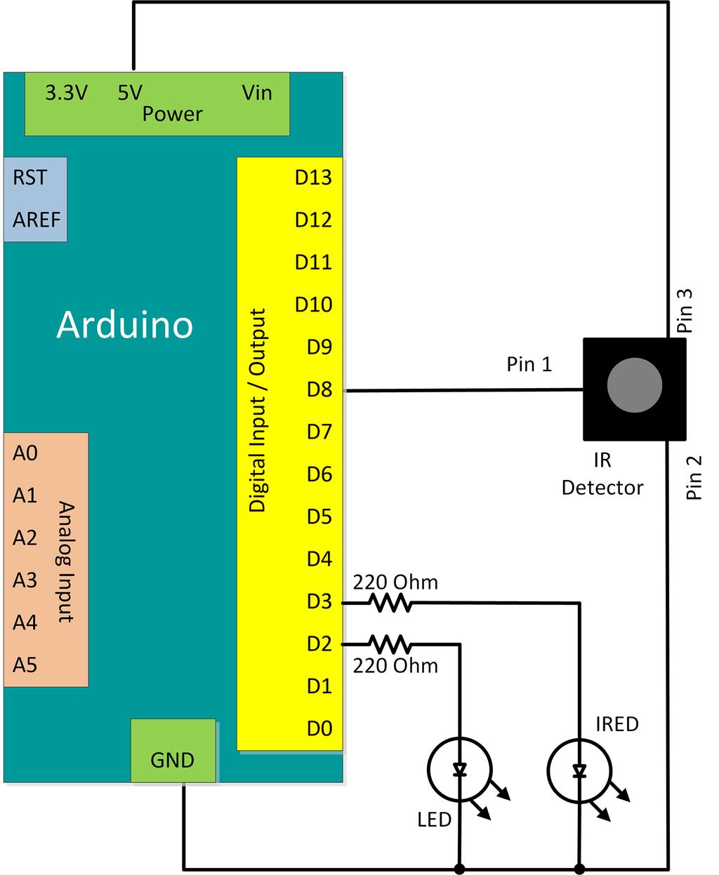 Procedure: 1. Using the Arduino Uno and bread-board, construct the circuit shown in Figures -5 and -6. Figure -5.