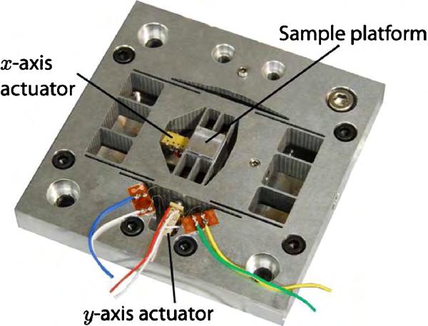 A.J. Fleming, K.K. Leang / Sensors and Actuators A 161 (2010) 256 265 257 Fig. 1. High-speed nanopositioning platform with strain and force sensors fitted to the y-axis actuator.