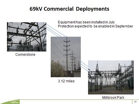 Figure 11 Figure 12 Figure 11 shows two substations in Portsmouth Ohio that are connected with