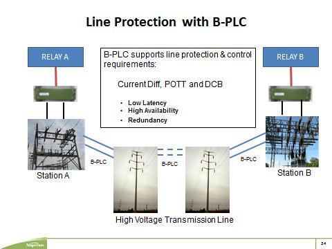 Figure 15 Figure 16 Figure 15 shows the performance of the B-PLC link in Mbps.