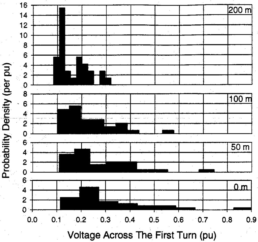 862 IEEE TRANSACTIONS ON POWER DELIVERY, VOL. 15, NO. 3, JULY 2000 Fig. 16. Voltage across the first turn of a motor as a function of cable length for a 0.2 s transient with an amplitude of 4.