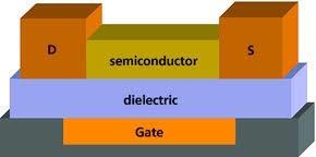 Anode and cathode T6B10 Which of the following could be the primary gain-producing component in an RF power amplifier?