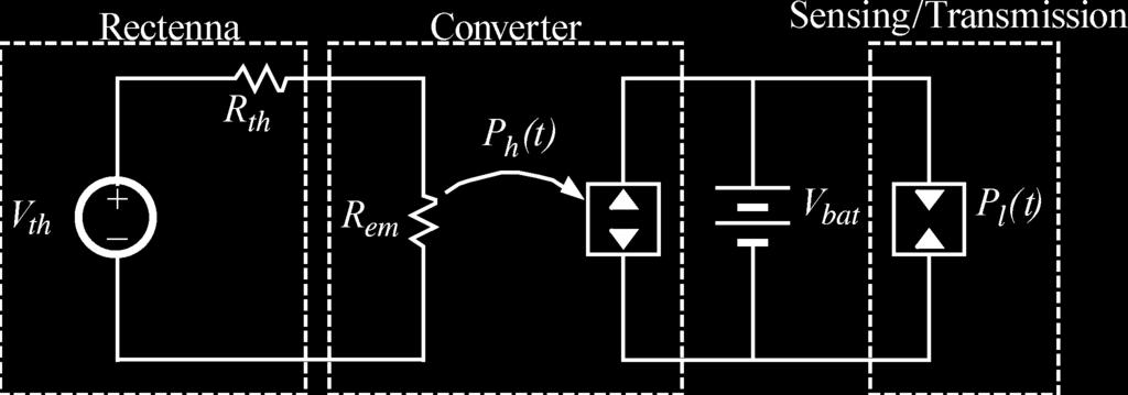 FALKENSTEIN et al.: FAR-FIELD RF-POWERED VARIABLE DUTY CYCLE WIRELESS SENSOR PLATFORM 825 Fig. 7. Estimated RF dc conversion efficiency of a rectenna as a function of incident power density.