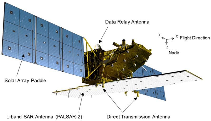ALOS 2: Advanced Land Observing Satellite 2 N Revisit 14days PALSAR 2