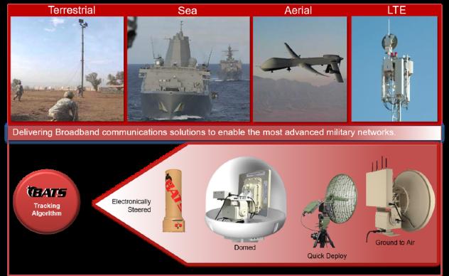 Traditional Military BATS open air products have been deployed in traditional military communications for High Capacity Line of Site (HCLOS) communications in domestic and international markets since