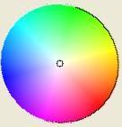 Additive synthesis Newton describes the algebra of colors through a circle (color wheel).