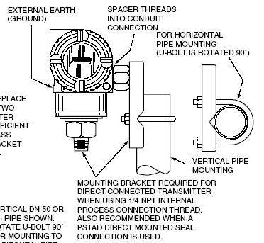 Installation Figure 3: Mounting 4000 transmitter to a Pipe or Surface Flange Mounting Figure 4: