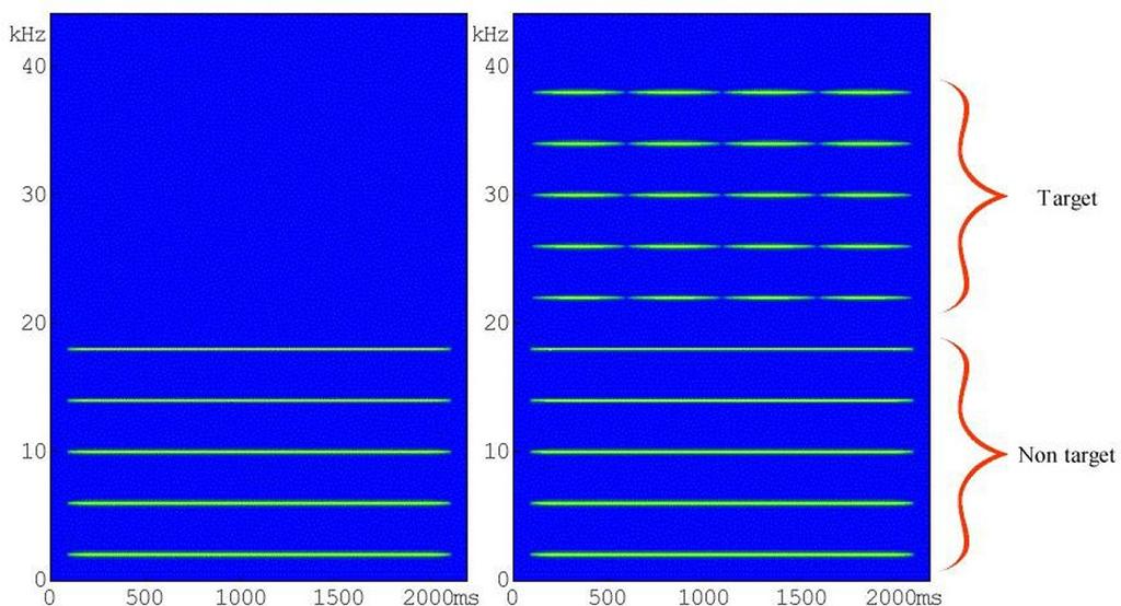 Copyright SFA - InterNoise 2000 2 Figure 1: Sound spectrogram of the stimuli.