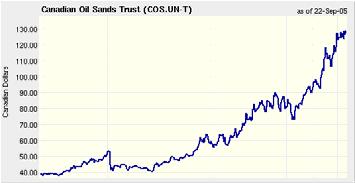 Canadian Oil Sands Trust (COS) NEM owns 6.