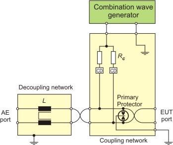 CTS coupling/ decoupling networks of the DCD st - series are designed to couple Surge pulses (1.