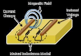Crosstalk Crosstalk (or X-talk) is when the switching on one signal causes noise on an adjacent line Crosstalk is measured by applying a source to the radiator conductor, and measuring the power