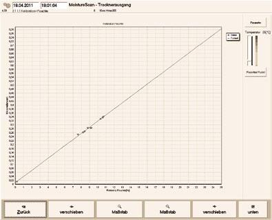 Moisture curve Measurements continuous acquisition of the product moisture measurement data administration /