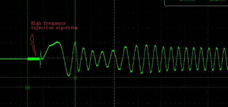 Waveform of Start-up Orientation disappears Entering the closed loop