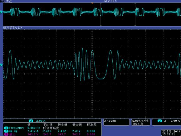 Waveform of USP Switch running direction directly The