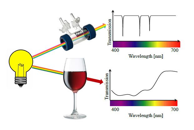Absorption spectroscopy Laboratory practical Atomic and Molecular Spectroscopy (FAFF080/FYST14) Illustration taken from: P.