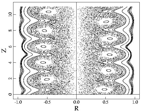 These "quasi-single-helicity" states may show a coherent island structure by having a sufficiently large perturbation [Escande, et