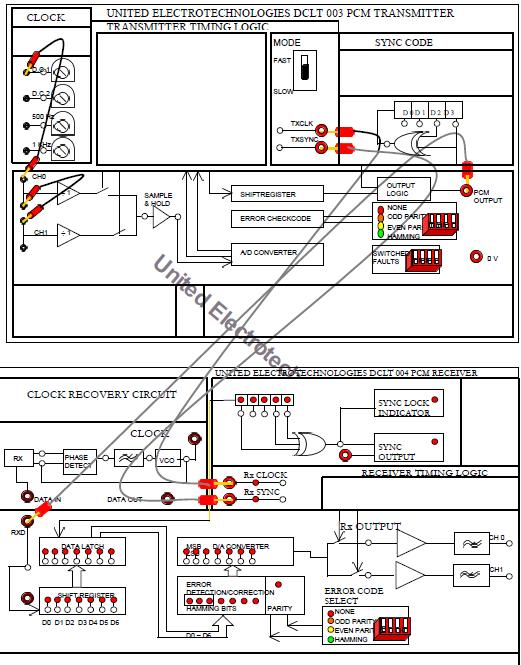 Fig10.2 PCM Encoder & Decoder Trainer Kit Diagram Procedure: 1. Give the connection as per the diagram 10.2 2.