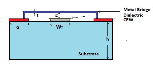 The switch consists of several layers such as substrate, silicon dioxide layer, CPW, silicon nitride dielectric layer and a metallic bridge. The material used for bridge and CPW is gold. Fig.1.