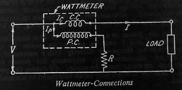 Wattmeter A wattmeter is essentially an inherent combination of an ammeter and a voltmeter and,
