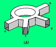 Hybrid ring waveguide junction: This form of waveguide junction overcomes the power limitation of the magic-t waveguide junction.