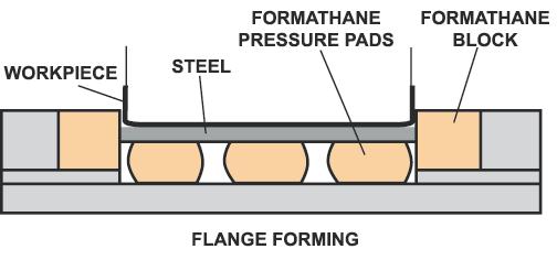 FORMATHANE Precision-Cast Sheets Thickness 1" 1-1/4" 1-1/2" 2" 2-1/2" 3" 3-1/2" 4" Tolerance ±.020" ±.025" +.015" / -.