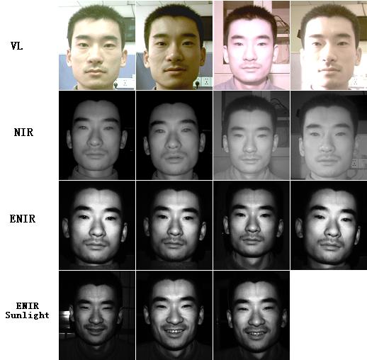 6 Dong Yi, Rong Liu, RuFeng Chu, Rui Wang, Dong Liu, and Stan Z. Li Fig. 3. Example face images in test database. Row 1-3: VIS, NIR and ENIR images under 4 indoor lighting conditions.