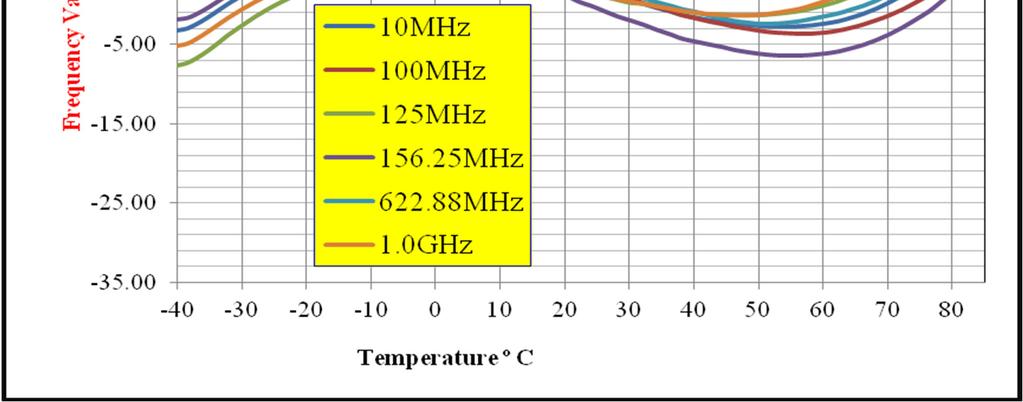 range of -40ºC to +85ºC. The default maximum F vs.