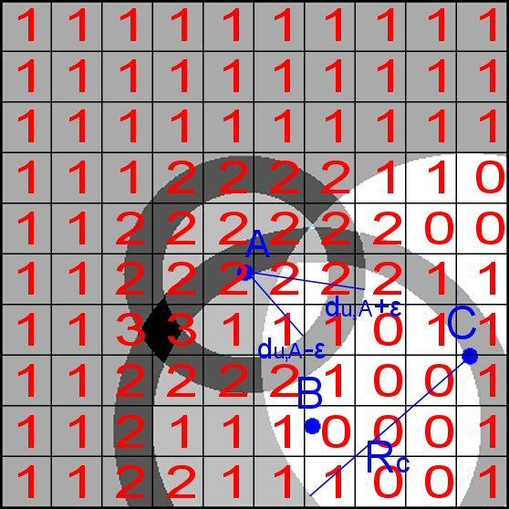 Example of grid with accumulated votes Grid for host u Corresponds to the terrain Host u tries to position itself A cell is a possible position