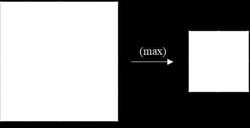The convolution operation can extract features considering the values of local pixels by a matrix operation of image and filter. The convolution operation is depicted in Figure 4.
