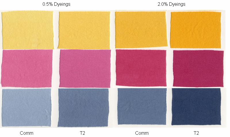 Table 4.2 Shade matched percent dyeings (OWG) for both dye types. Dye Comm Mod YELLOW RED BLUE 0.5 0.35 2.0 1.6 0.5 0.38 2.0 1.46 0.5 0.22 2.0 0.69 Figure 4.