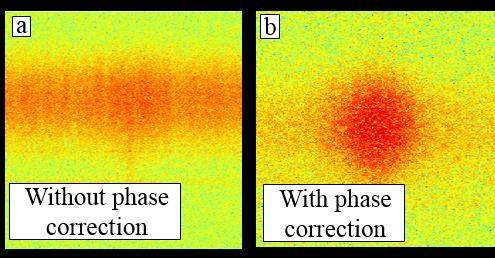 (e and f) Refocusing without and with phase correction respectively. Figure 8.10 - Power spectrum of complex data with and without phase correction.