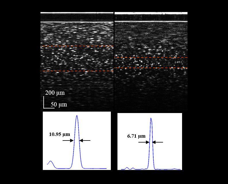 Figure 2.3 - Low versus high NA imaging. At higher NAs, although the transverse resolution improves, the DOF narrows.