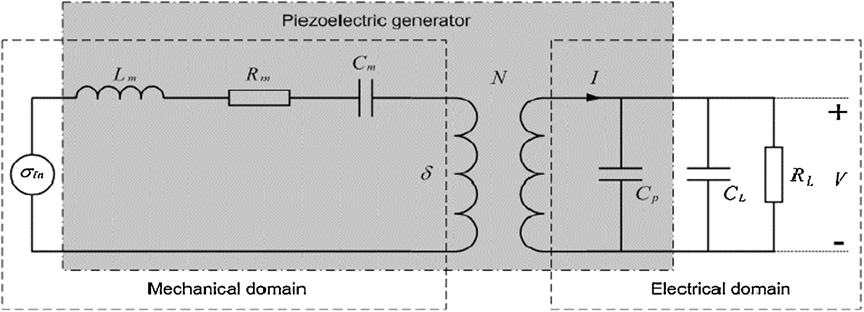 Figure A1. Equivalent circuit of a piezoelectric generator with capacitive and resistive loads. generators.