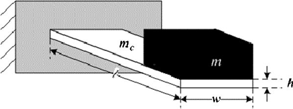 Figure 3. Cantilever with a mass. changing dimensions, moving the centre of gravity of the proof mass, variable spring stiffness, straining the structure.