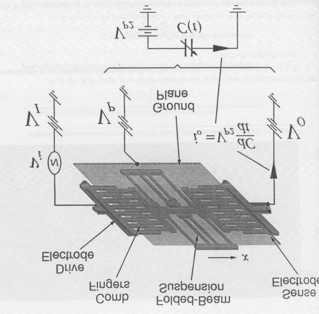 Reading/Reference List. T.. Nguyen, h.d. Thesis, Dept. of EES, U Berkeley, 994. T. A. Roessig, R. T. Howe, A.. isano, and J. H. Smith, Surfacemicromachined resonant accelerometer, Transducers 97, hicago, Ill.